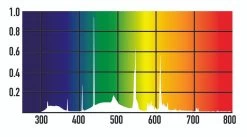 Arcadia Bird PureSun MIDI 2.4% UVB 14W 22" 21 Arcadia Bird PureSun MIDI 2.4% UVB 14W 22" -Repti Life Shop arcadia arcadia bird puresun midi 2.4percent uvb 90558.1677783940