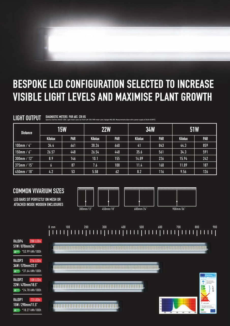 Arcadia Jungle Dawn LED Bar - 34" 51 Watts 5 Arcadia Jungle Dawn LED Bar - 34" 51 Watts - Image 5